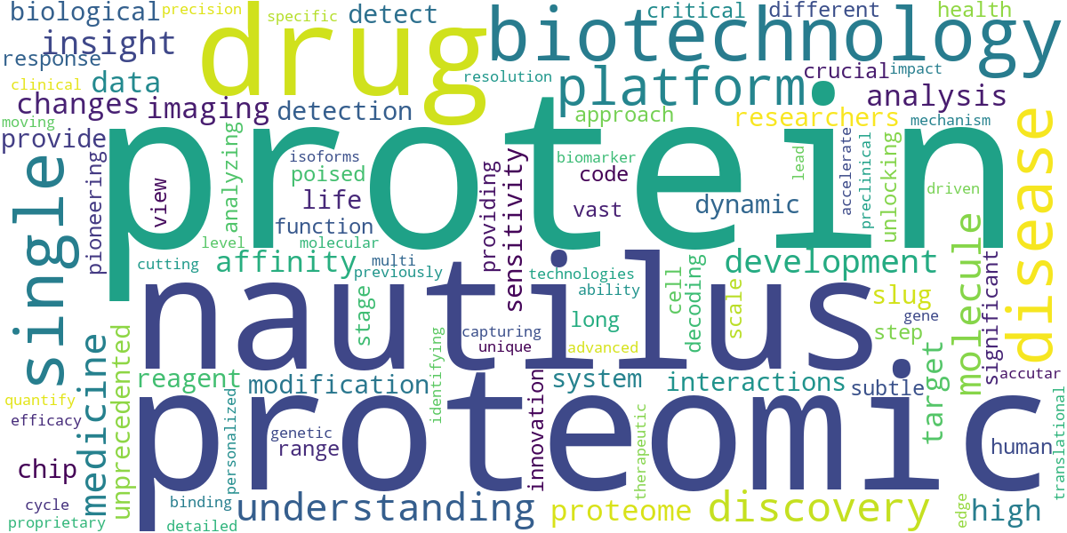 Word cloud for article: Nautilus Biotechnology: Revolutionizing Proteomics and Drug Discovery