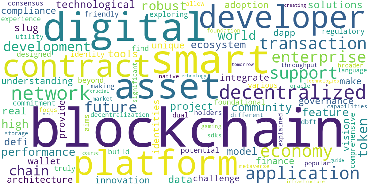 Word cloud for article: Neo Blockchain: Unlocking its Potential