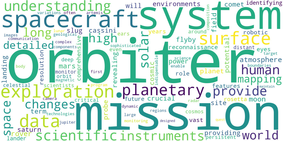 Word cloud for article: Orbiter Spacecraft: Eyes and Ears in Planetary Exploration