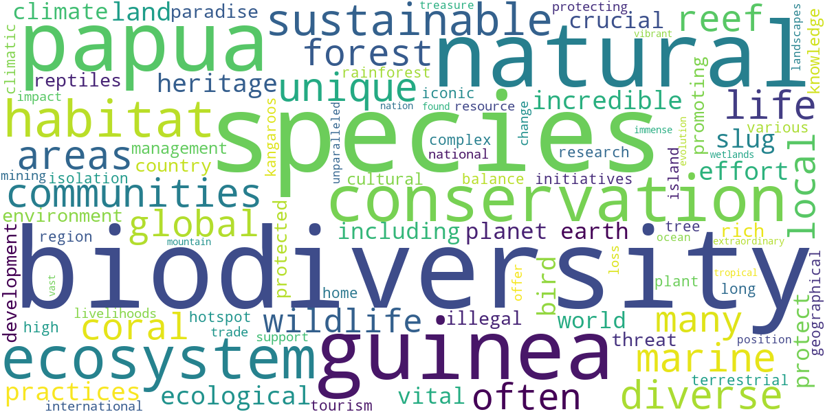 Word cloud for article: Papua New Guinea Biodiversity: An Ecological Treasure