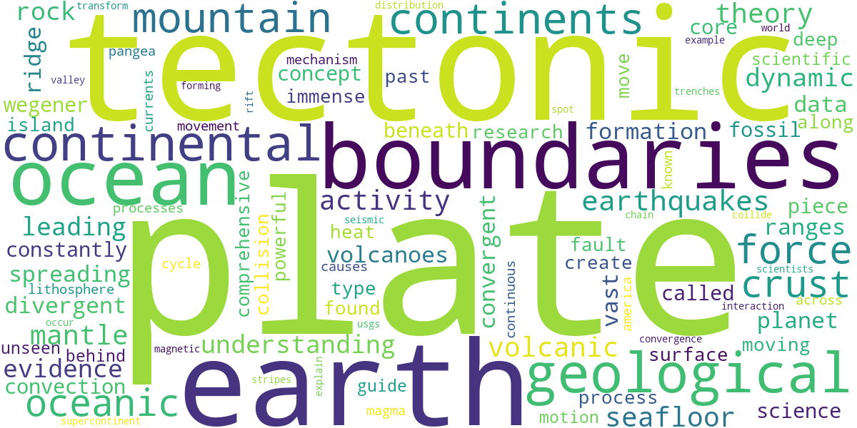 Word cloud for article: Plate Tectonics Explained: A Comprehensive Guide