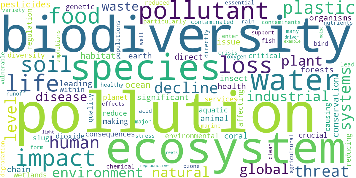 Word cloud for article: Pollution's Impact on Biodiversity: Threats to Ecosystems