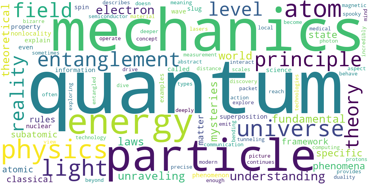 Word cloud for article: Quantum Mechanics Explained: Unraveling the Mysteries of the Subatomic World