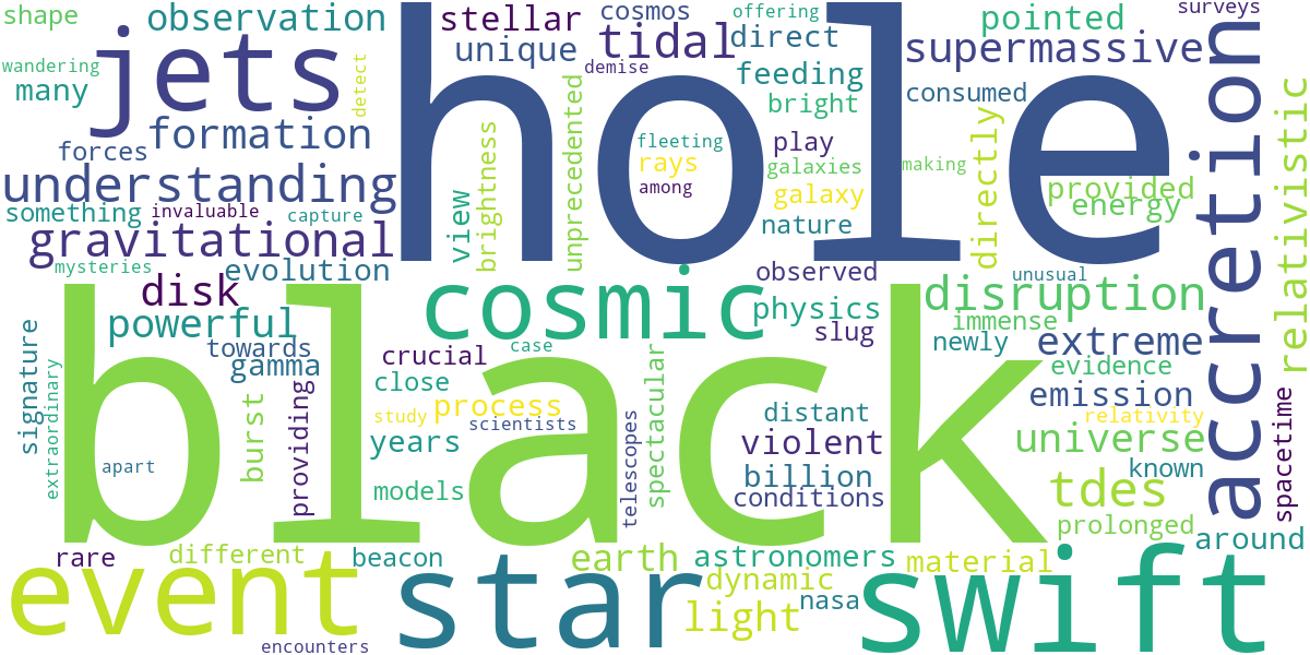 Word cloud for article: SWIFT J1644+57: Witnessing a Black Hole's Stellar Meal
