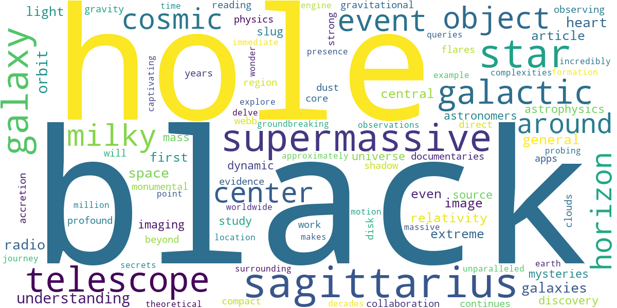 Word cloud for article: Sagittarius A*: Unveiling the Milky Way's Supermassive Black Hole