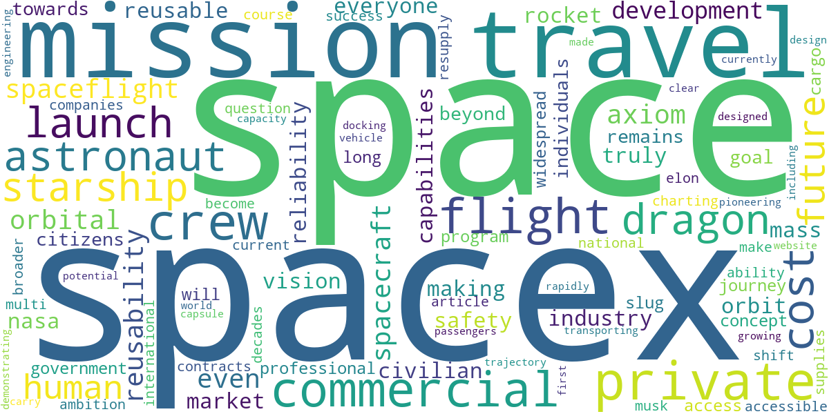 Word cloud for article: SpaceX Commercial Flights: Space Travel for Everyone?