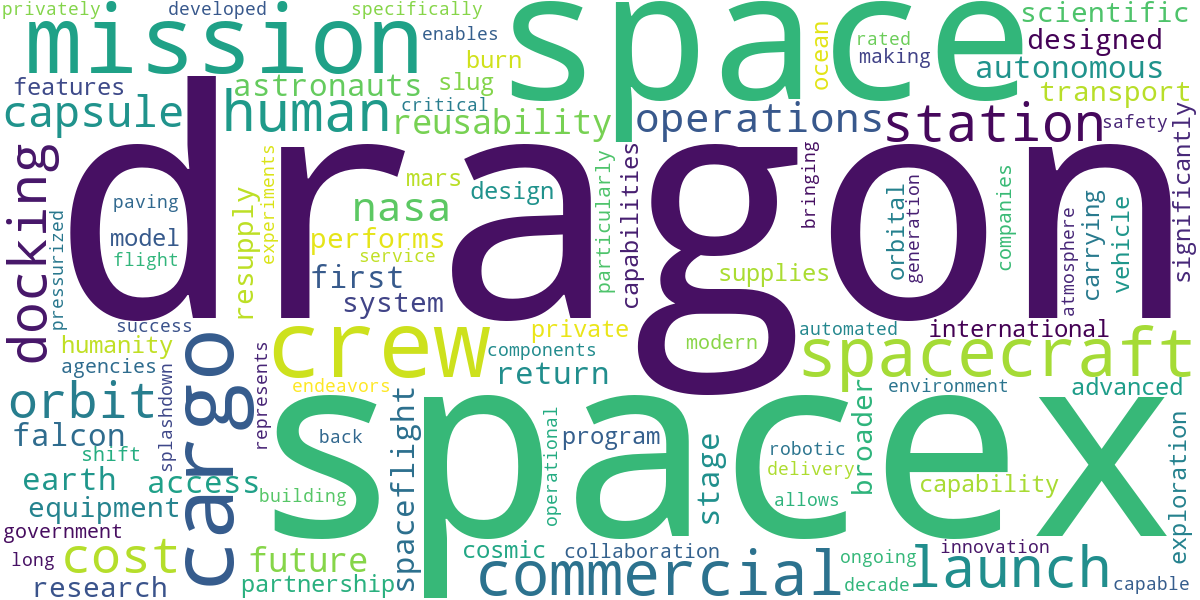 Word cloud for article: SpaceX Missions to the ISS: Delivering Crew and Cargo