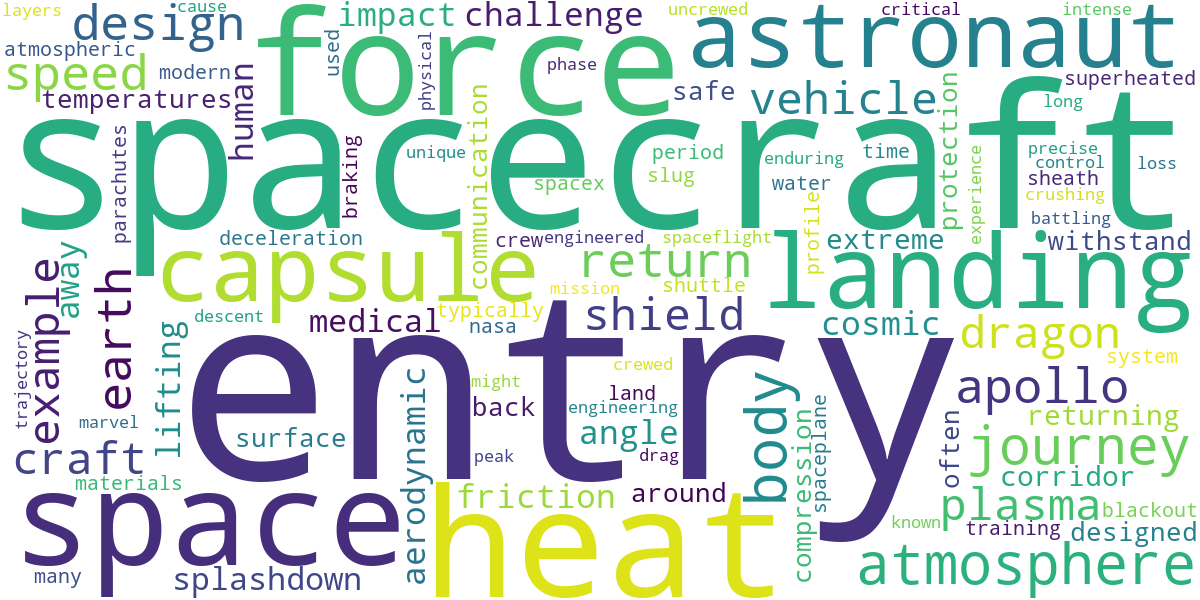 Word cloud for article: Spacecraft Re-entry: The Perilous Journey Home