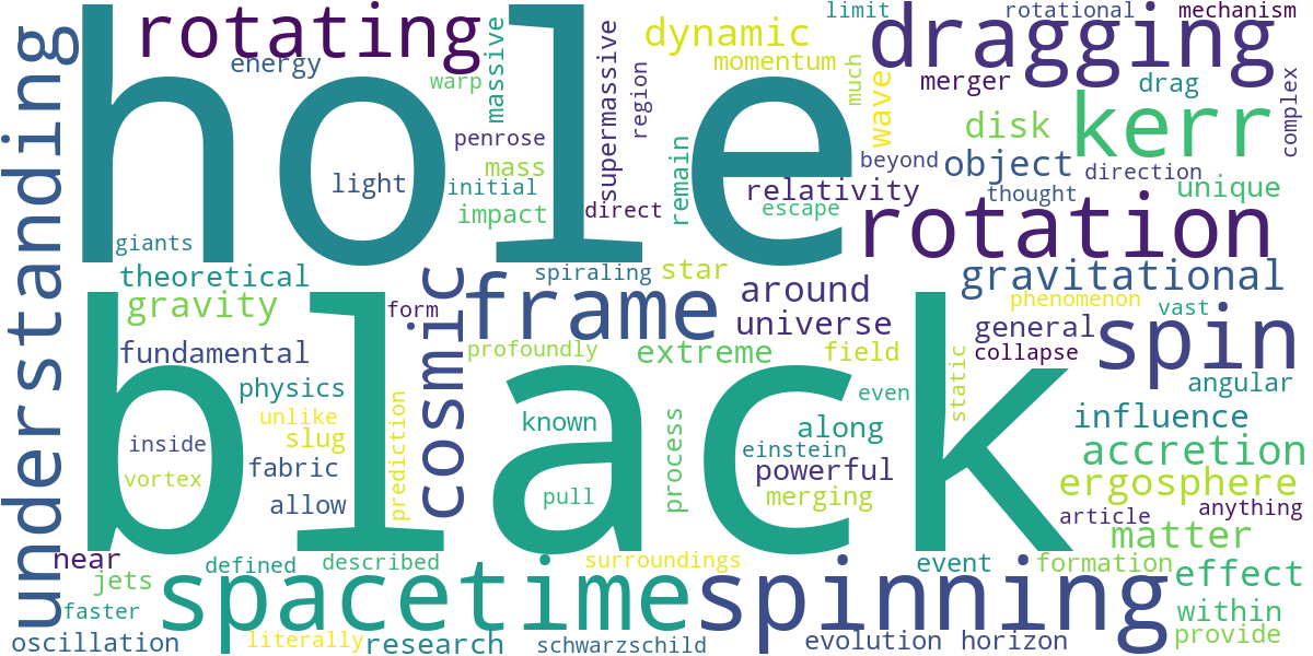 Word cloud for article: Spinning Black Holes: Kerr Black Hole Dynamics