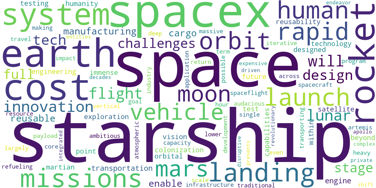 Word cloud for article: Starship Technology: The Future of Space Exploration