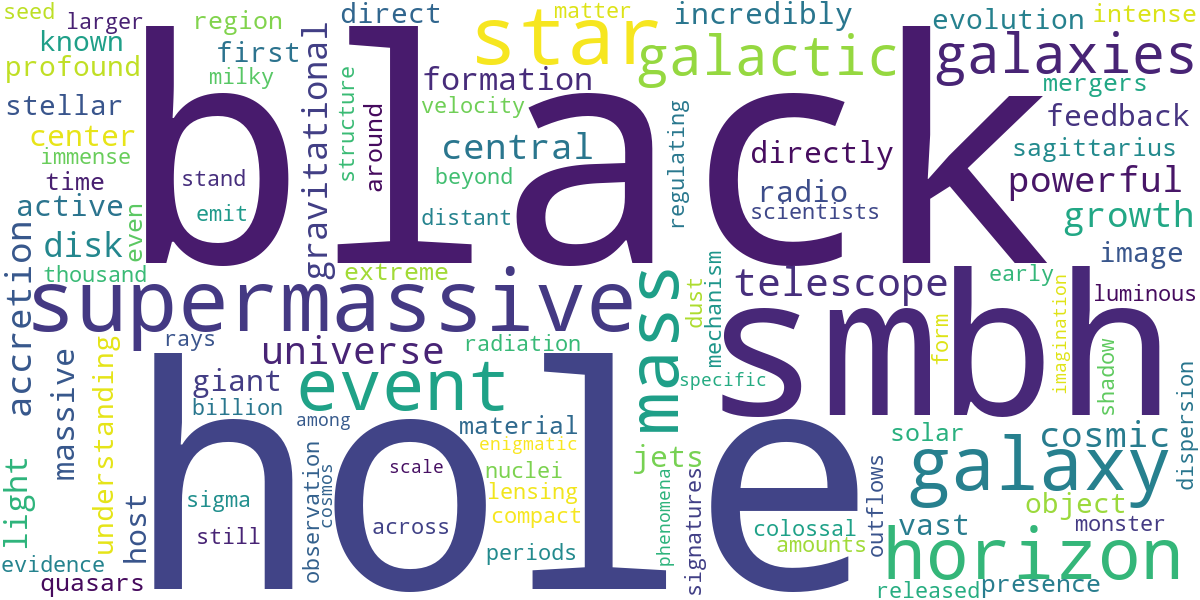 Word cloud for article: Supermassive Black Holes: Colossal Engines of Galaxies