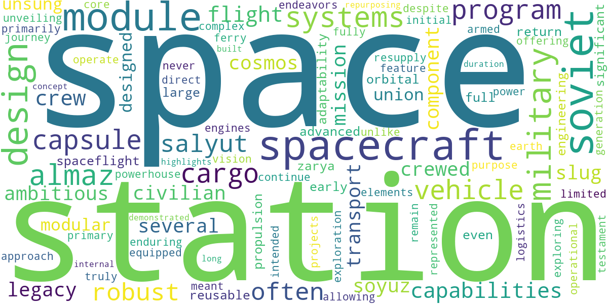 Word cloud for article: TKS Spacecraft: The Soviet Union's Unsung Spacecraft
