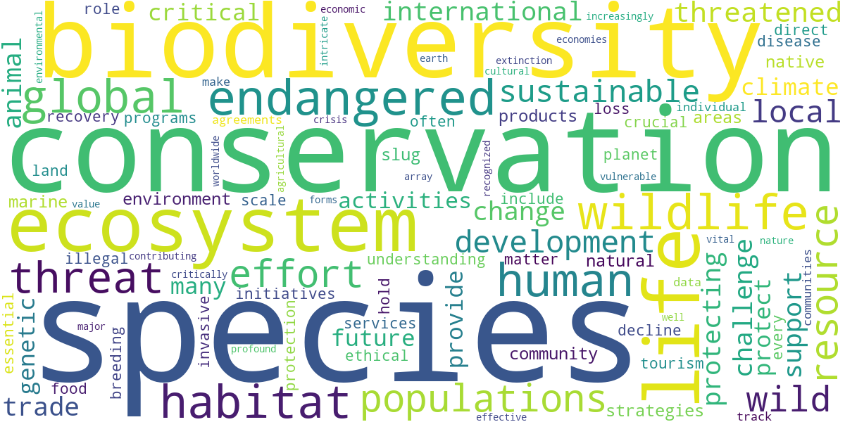 Word cloud for article: Threatened Biodiversity: Protecting Endangered Species Globally