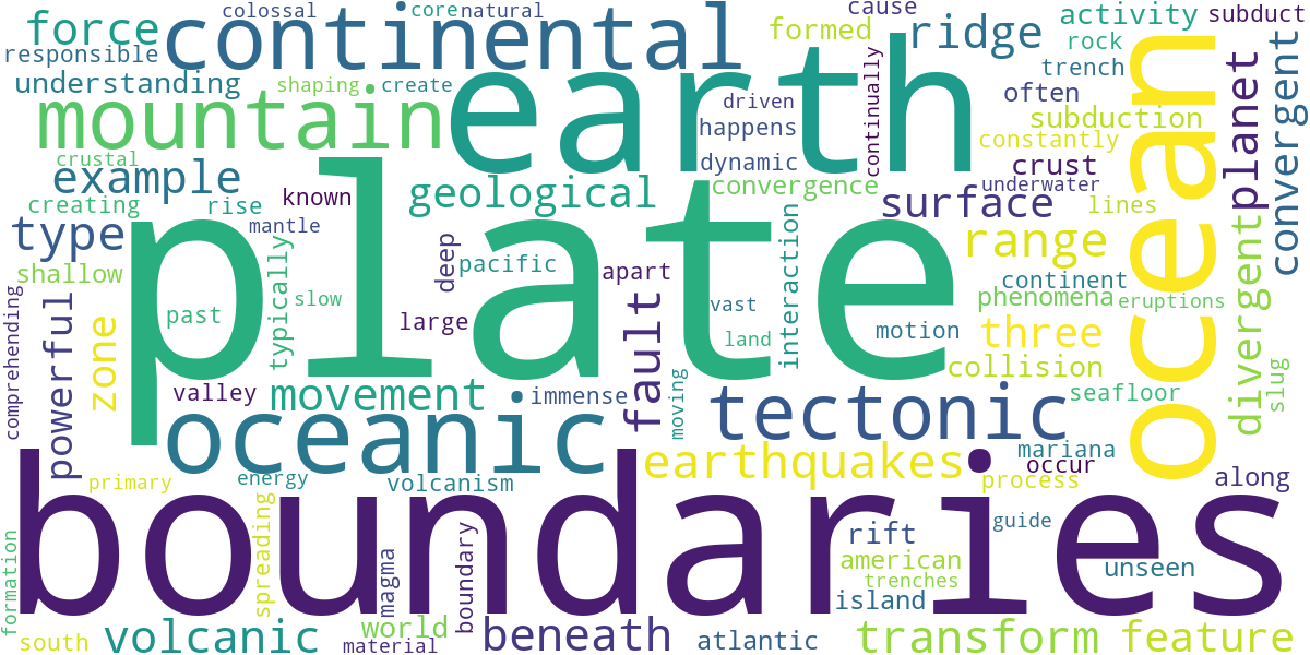 Word cloud for article: Three Types of Plate Boundaries: Shaping Earth's Surface