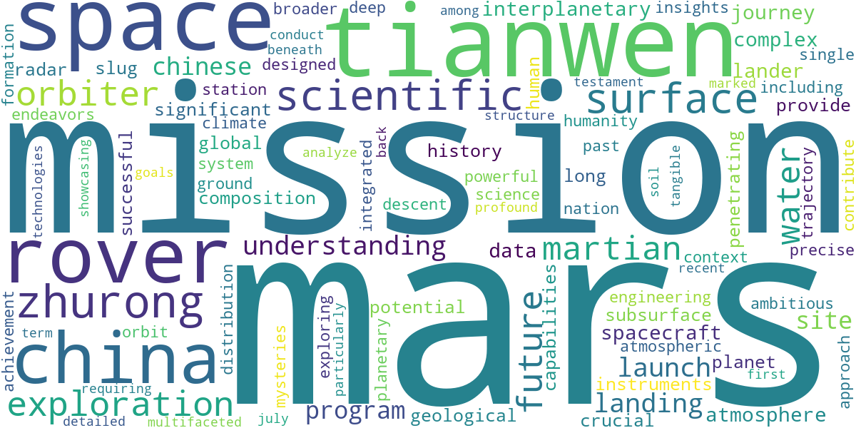 Word cloud for article: Tianwen-1: China's Ambitious Mission to Mars