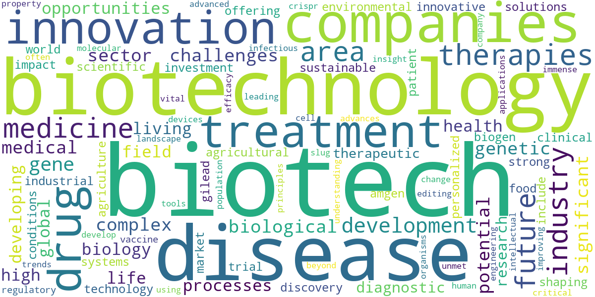 Word cloud for article: Top Biotech Companies: Innovators Shaping Our Future