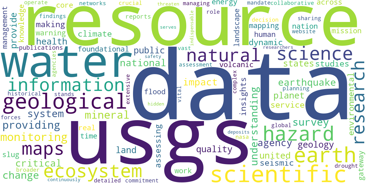 Word cloud for article: USGS: Guardians of Earth's Dynamics