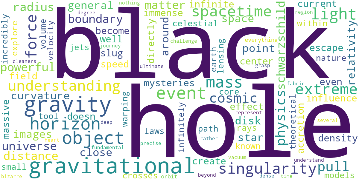 Word cloud for article: Understanding Black Hole Gravity