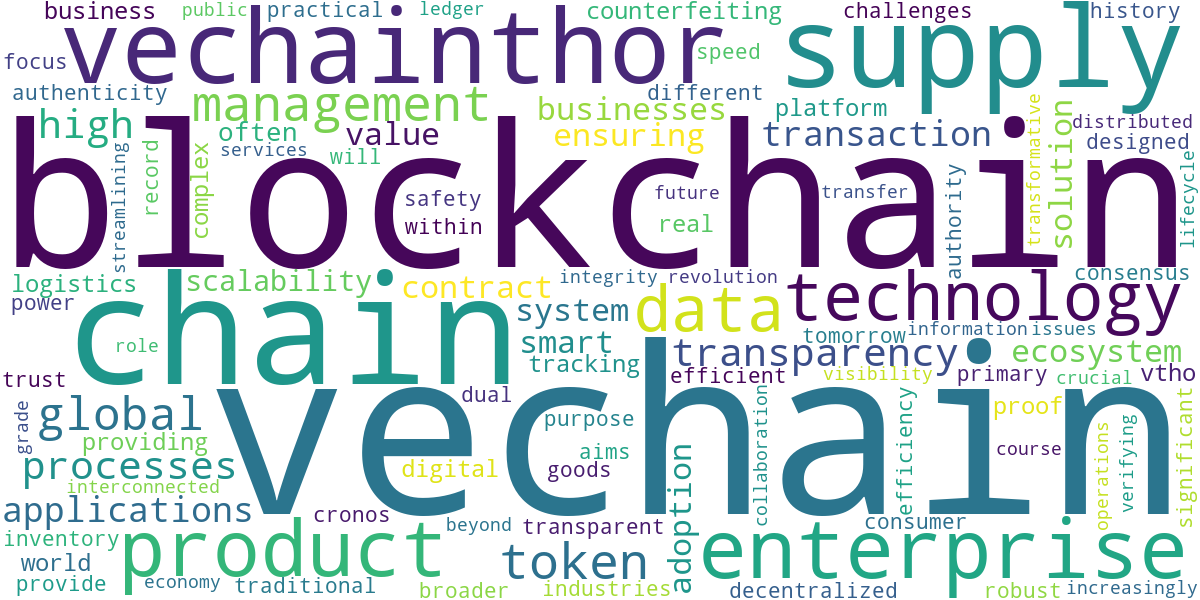 Word cloud for article: VeChain: Revolutionizing Supply Chains with Blockchain
