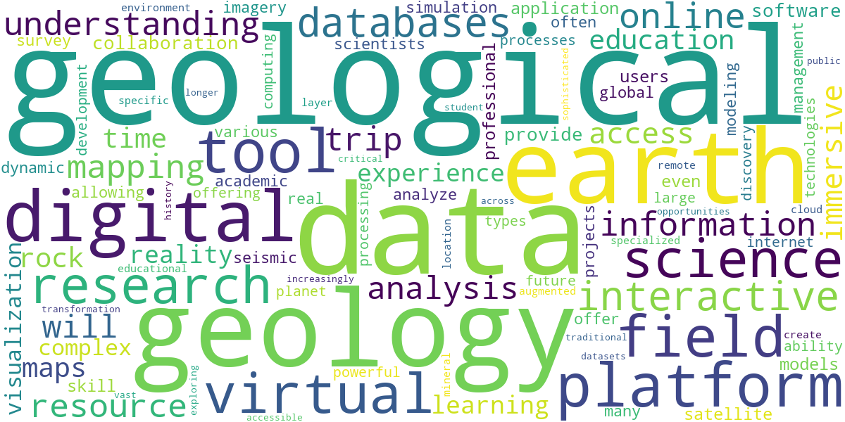 Word cloud for article: Web Geology: Exploring Earth Science Online